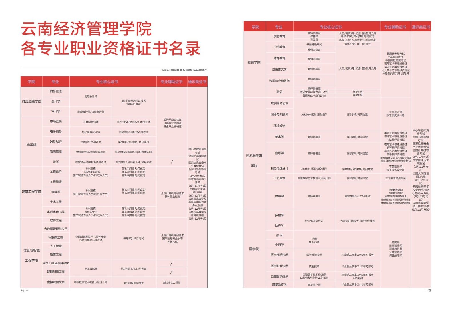 2023年bat365官方网站新生入学须知（本科） 第 10 张
