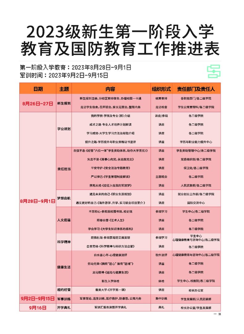 2023年bat365官方网站新生入学须知（专科） 第 13 张