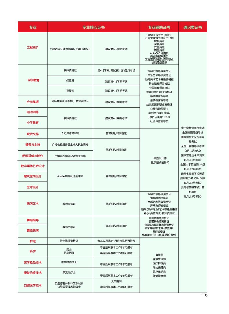 2023年bat365官方网站新生入学须知（专科） 第 17 张