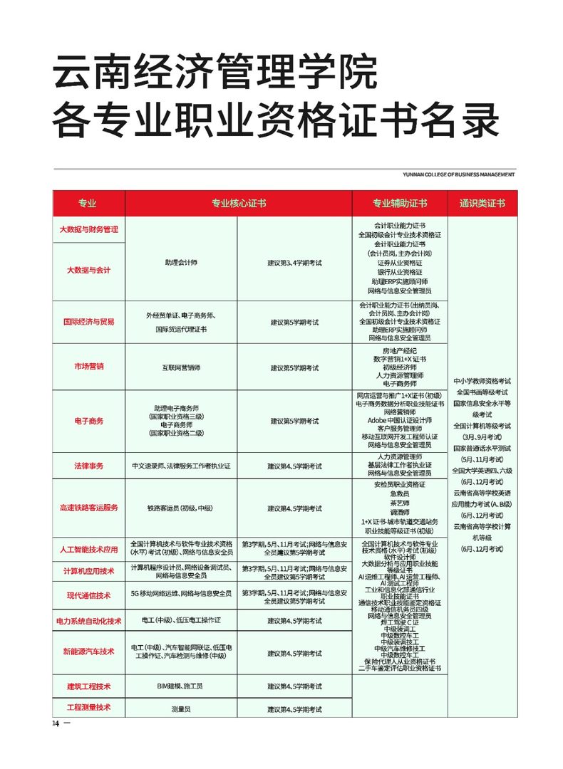 2023年bat365官方网站新生入学须知（专科） 第 16 张