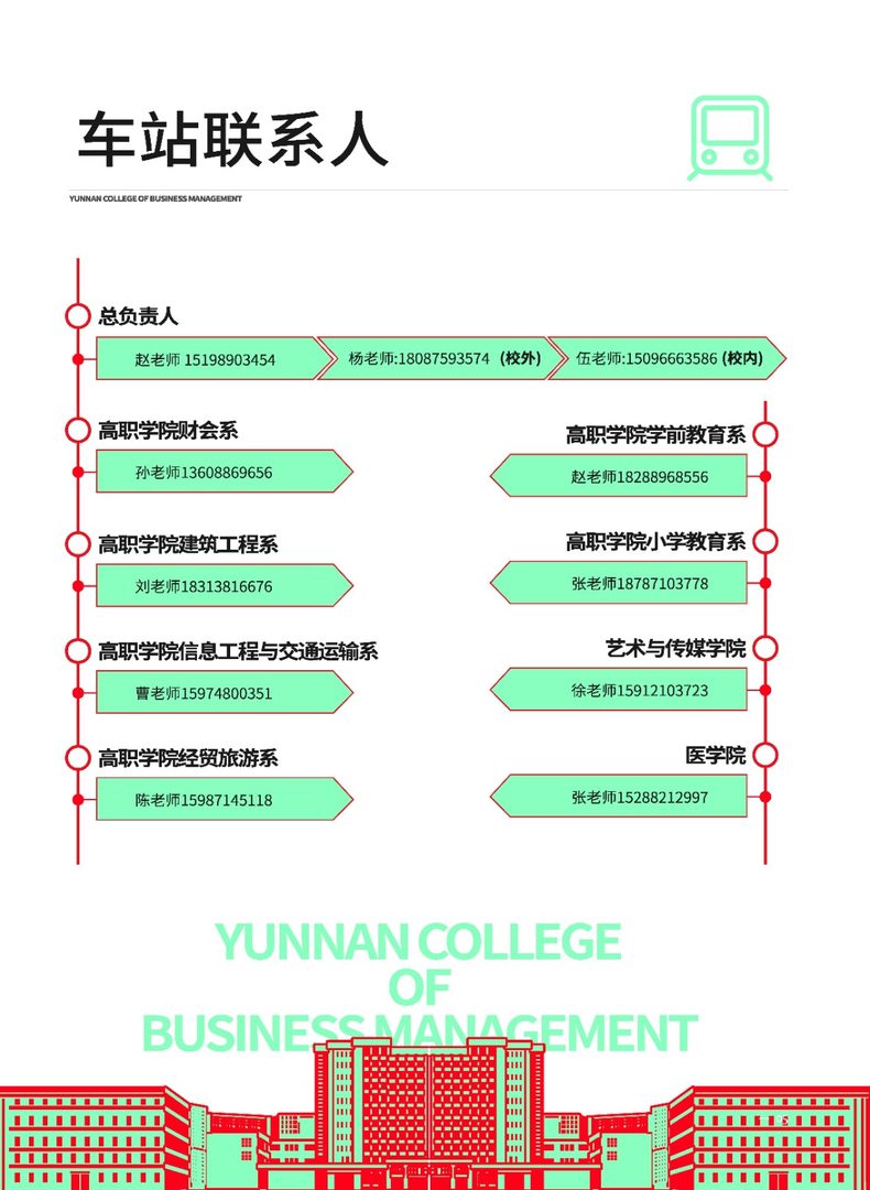 2023年bat365官方网站新生入学须知（专科） 第 7 张