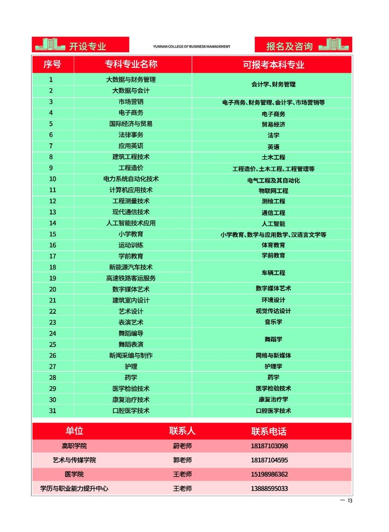2023年bat365官方网站新生入学须知（专科） 第 15 张