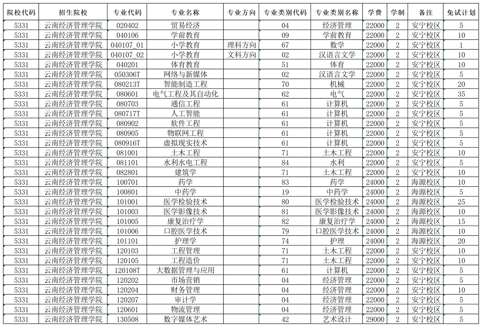 专业20240131132317_专业数据.png