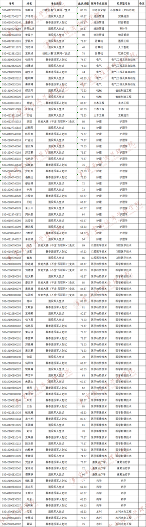 bat365官方网站专升本免试名单.png bat365官方网站专升本免试名单.png