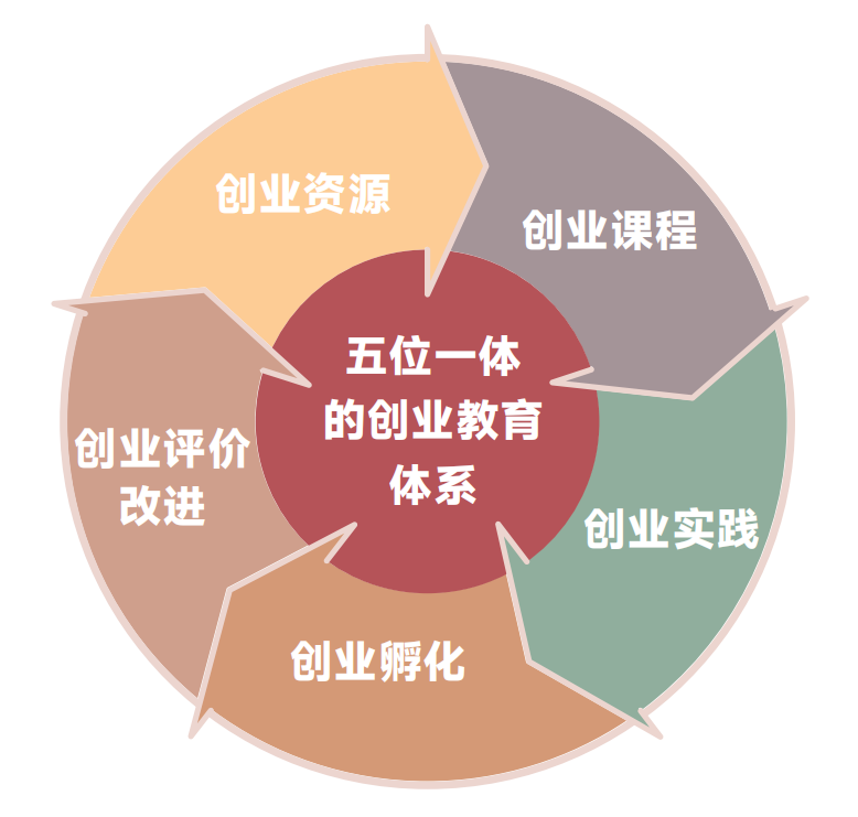 1金3银！bat365官方网站在中国国际大学生创新大赛斩获第六个全国金奖！ 第 14 张