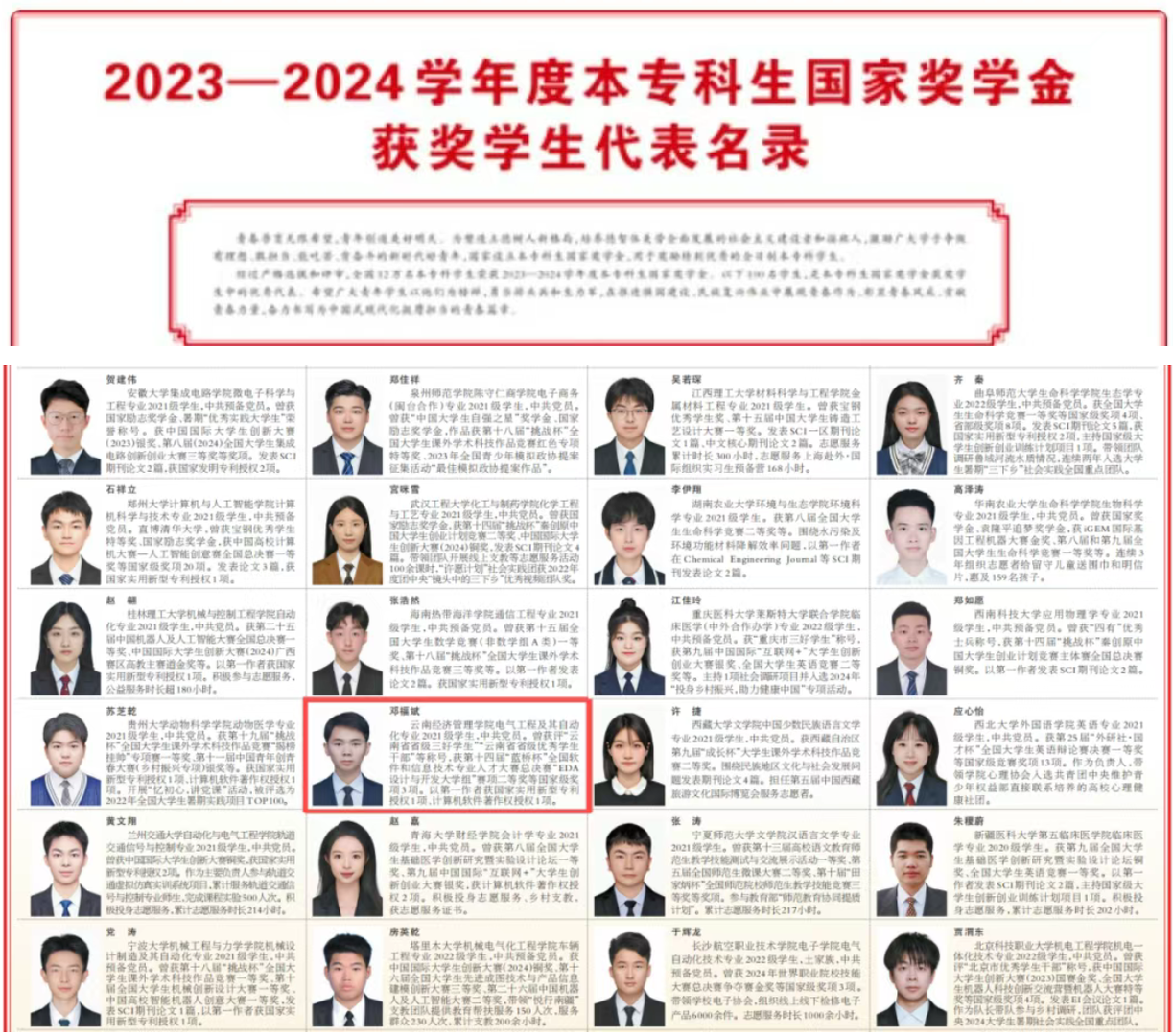喜报 | bat365官方网站邓福斌同学作为全国优秀学生代表登上《人民日报》 第 1 张 喜报 | bat365官方网站邓福斌同学作为全国优秀学生代表登上《人民日报》 第 1 张