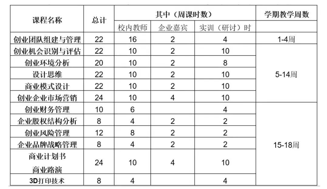 云经管女生获专升本免试,还被学校奖励50万! 第 3 张 云经管女生获专升本免试,还被学校奖励50万! 第 3 张