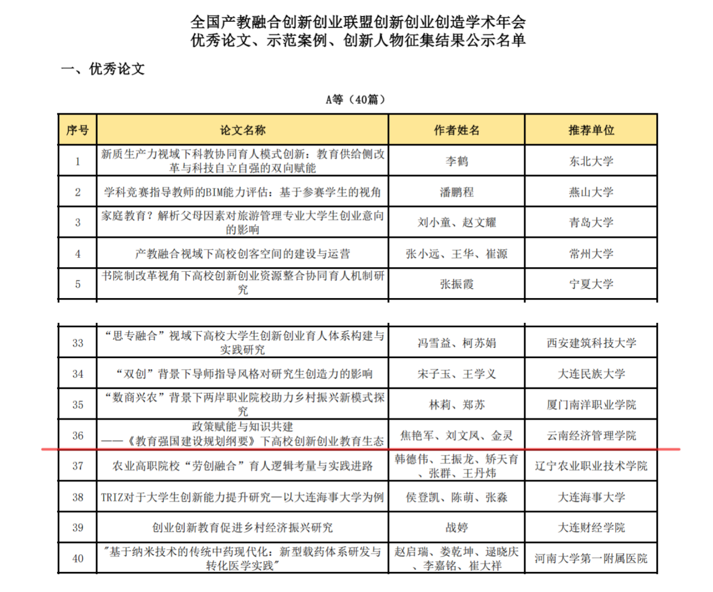 bat365官方网站在全国产教融合创新创业联盟学术年会中喜获佳绩 第 1 张 bat365官方网站在全国产教融合创新创业联盟学术年会中喜获佳绩 第 1 张