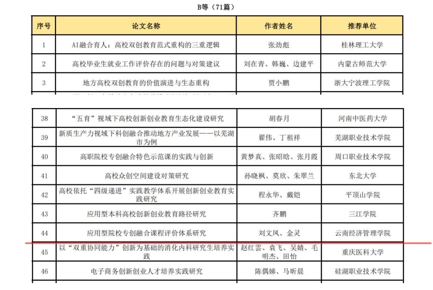 bat365官方网站在全国产教融合创新创业联盟学术年会中喜获佳绩 第 2 张 bat365官方网站在全国产教融合创新创业联盟学术年会中喜获佳绩 第 2 张