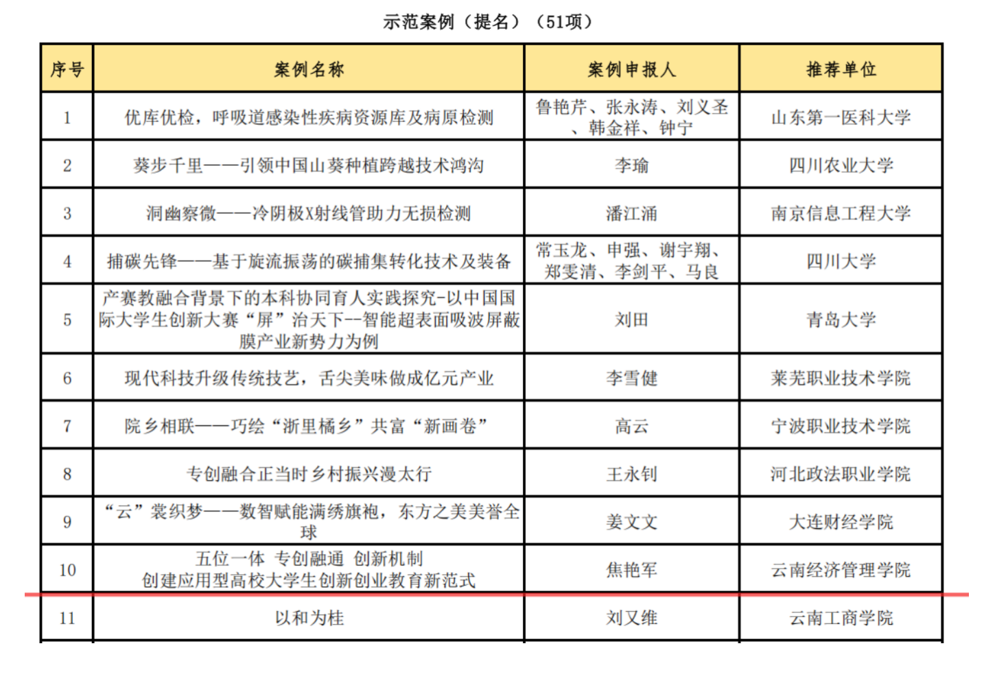 bat365官方网站在全国产教融合创新创业联盟学术年会中喜获佳绩 第 3 张 bat365官方网站在全国产教融合创新创业联盟学术年会中喜获佳绩 第 3 张