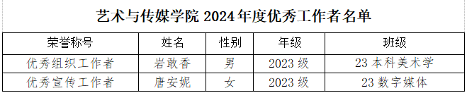 bat365官方网站艺术与传媒学院关于2024年度团内评优推荐名单的公示 第 4 张