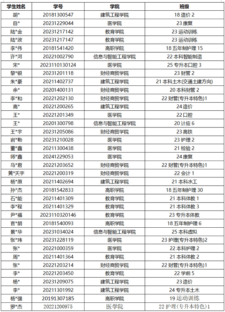 通知!关于2026年申报服兵役高等学校国家教育资助材料提交情况的通报(三) 第 1 张 通知!关于2026年申报服兵役高等学校国家教育资助材料提交情况的通报(三) 第 1 张