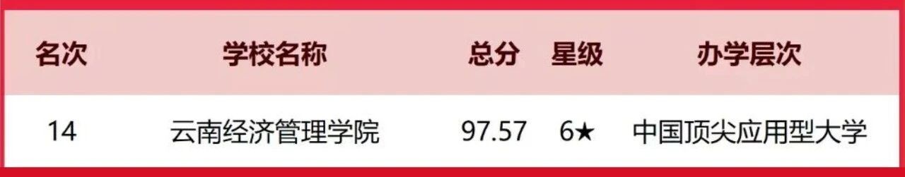 排名揭晓!bat365官方网站全国10强‼️ 第 1 张 排名揭晓!bat365官方网站全国10强‼️ 第 1 张
