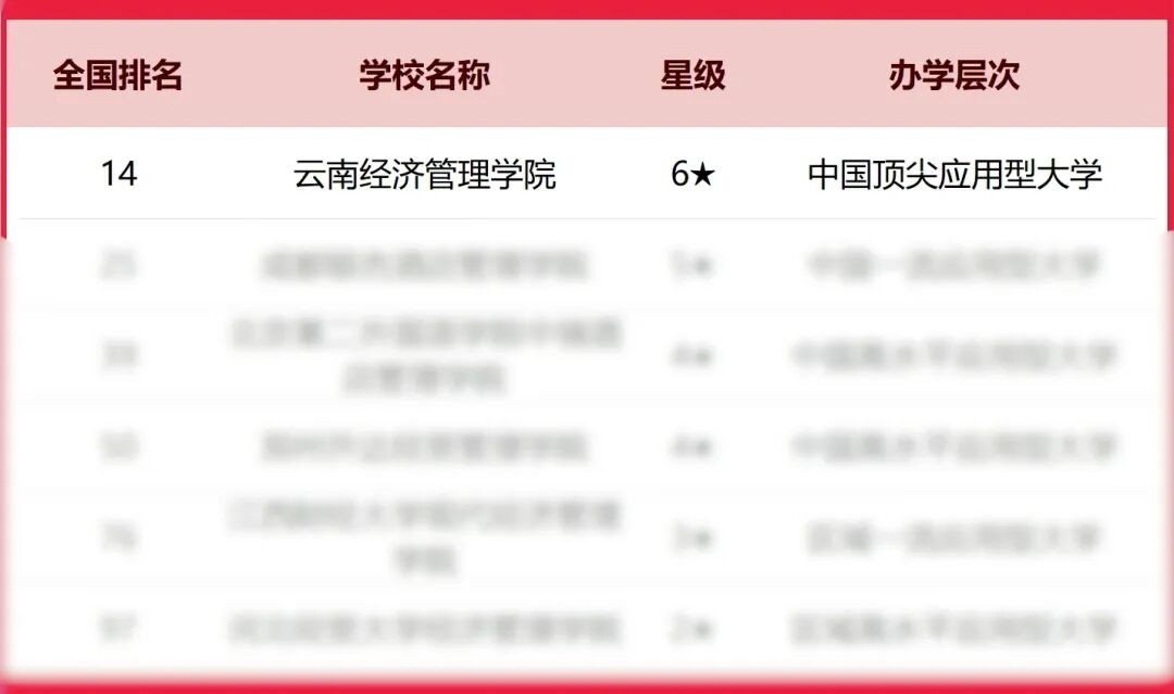 排名揭晓!bat365官方网站全国10强‼️ 第 3 张 排名揭晓!bat365官方网站全国10强‼️ 第 3 张