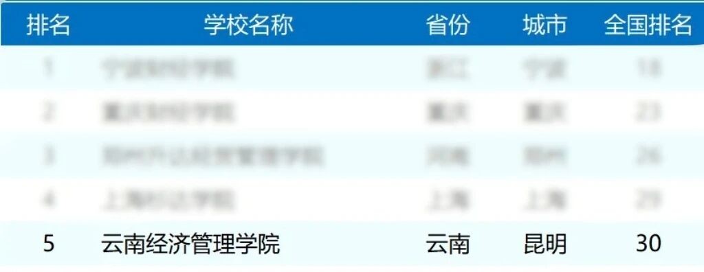 排名揭晓!bat365官方网站全国10强‼️ 第 5 张 排名揭晓!bat365官方网站全国10强‼️ 第 5 张