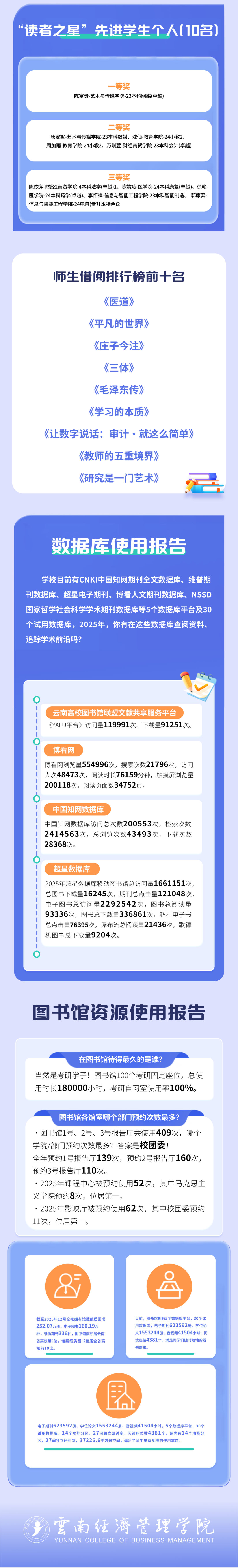 bat365官方网站举行2026年全民阅读活动周(阅读昆明)启动仪式 第 17 张 bat365官方网站举行2026年全民阅读活动周(阅读昆明)启动仪式 第 17 张