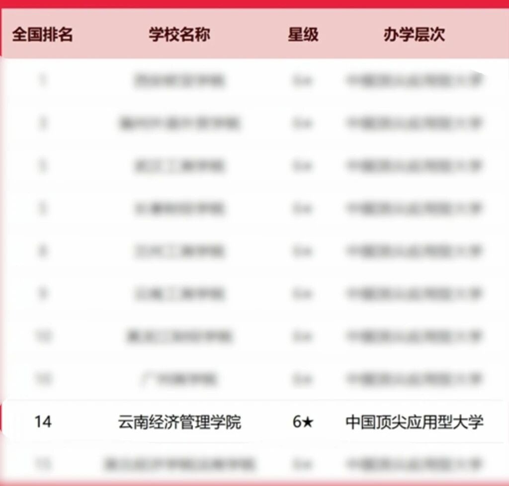 排名揭晓!bat365官方网站全国10强‼️ 第 2 张 排名揭晓!bat365官方网站全国10强‼️ 第 2 张