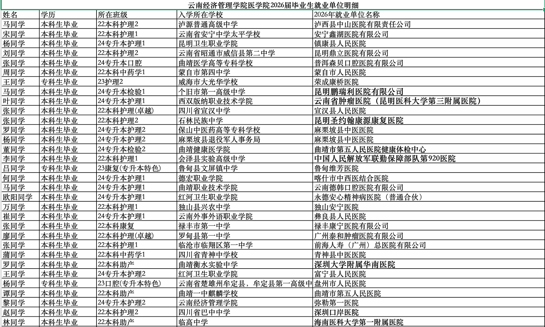 医路广阔 | 解锁经管医学院26届学长学姐高质量就业地图 第 3 张 医路广阔 | 解锁经管医学院26届学长学姐高质量就业地图 第 3 张