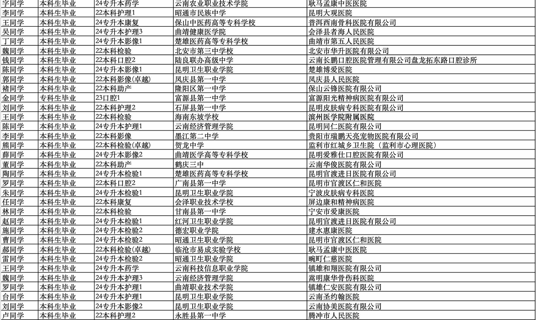 医路广阔 | 解锁经管医学院26届学长学姐高质量就业地图 第 4 张 医路广阔 | 解锁经管医学院26届学长学姐高质量就业地图 第 4 张