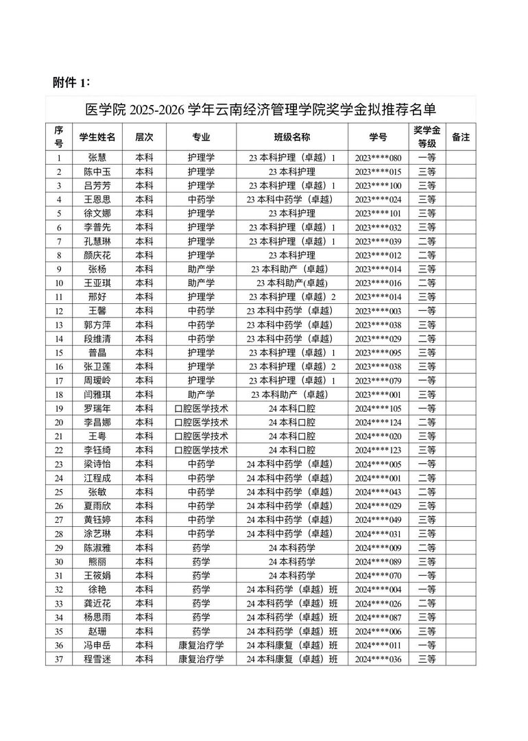 医学院关于公示2026年各类奖助学金拟推荐获奖名单的通知 第 1 张 医学院关于公示2026年各类奖助学金拟推荐获奖名单的通知 第 1 张