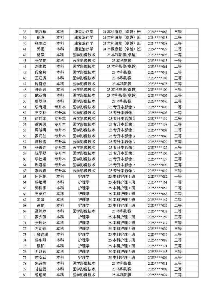 医学院关于公示2026年各类奖助学金拟推荐获奖名单的通知 第 2 张 医学院关于公示2026年各类奖助学金拟推荐获奖名单的通知 第 2 张