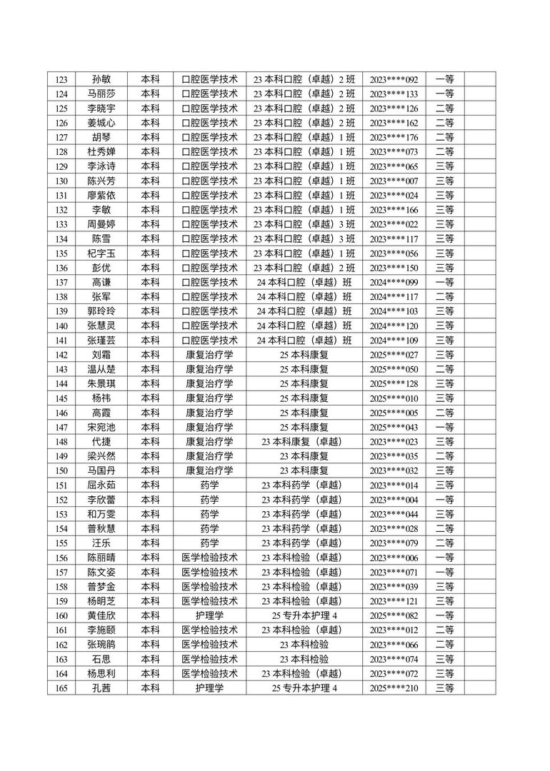 医学院关于公示2026年各类奖助学金拟推荐获奖名单的通知 第 4 张 医学院关于公示2026年各类奖助学金拟推荐获奖名单的通知 第 4 张