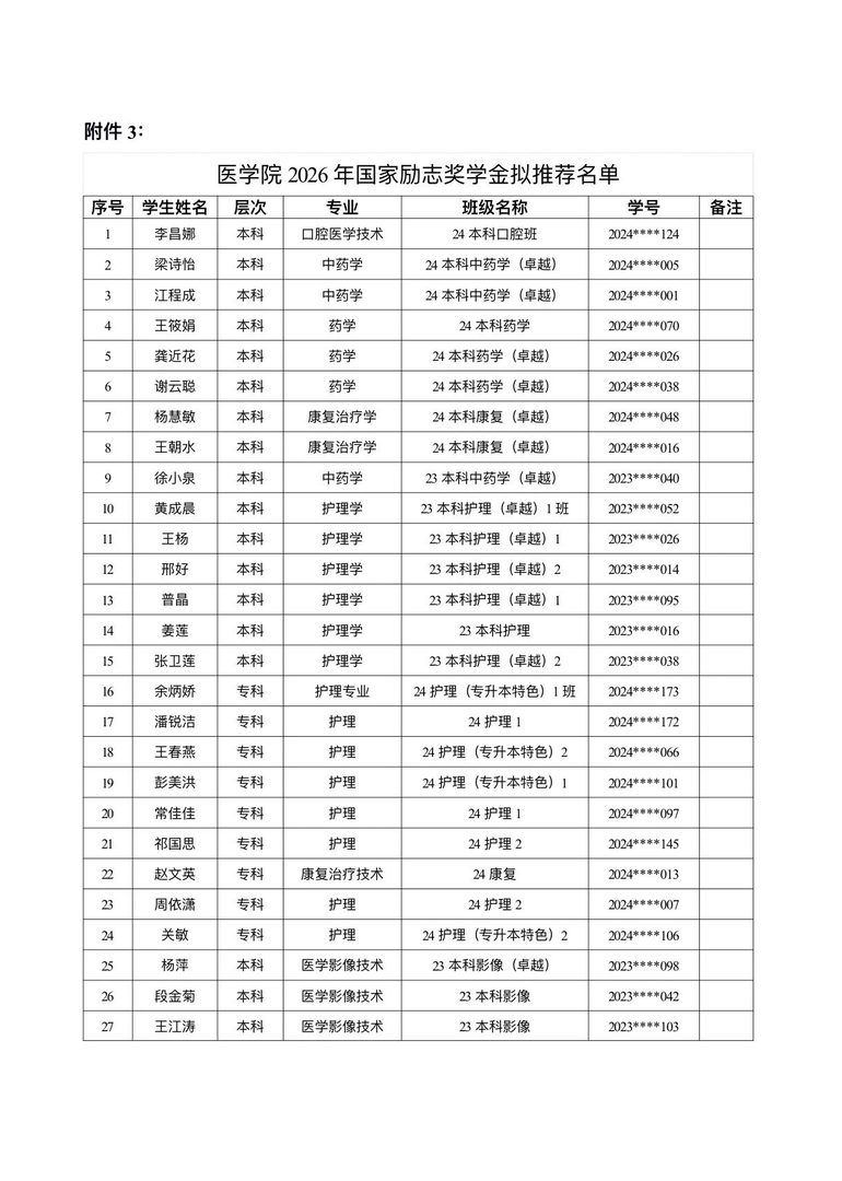 医学院关于公示2026年各类奖助学金拟推荐获奖名单的通知 第 10 张 医学院关于公示2026年各类奖助学金拟推荐获奖名单的通知 第 10 张