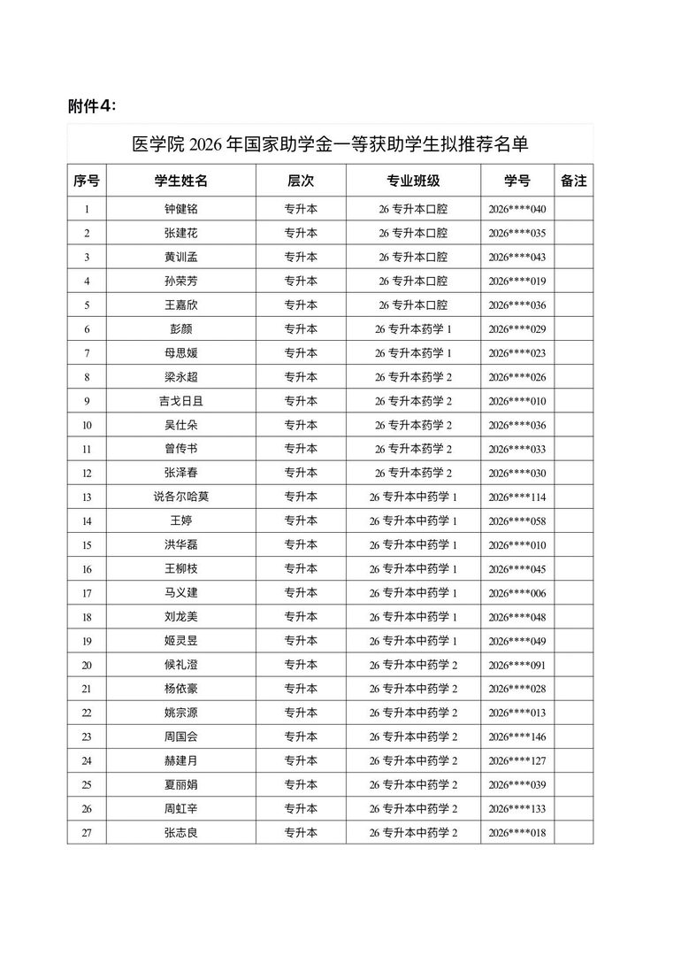 医学院关于公示2026年各类奖助学金拟推荐获奖名单的通知 第 14 张 医学院关于公示2026年各类奖助学金拟推荐获奖名单的通知 第 14 张