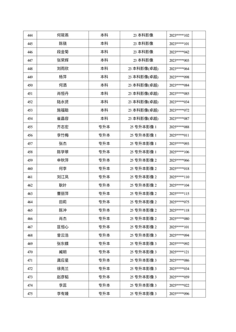 医学院关于公示2026年各类奖助学金拟推荐获奖名单的通知 第 28 张 医学院关于公示2026年各类奖助学金拟推荐获奖名单的通知 第 28 张