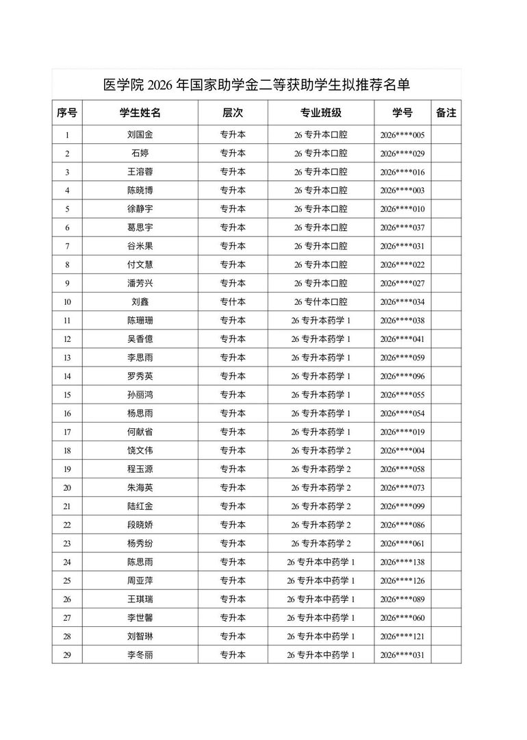 医学院关于公示2026年各类奖助学金拟推荐获奖名单的通知 第 30 张 医学院关于公示2026年各类奖助学金拟推荐获奖名单的通知 第 30 张