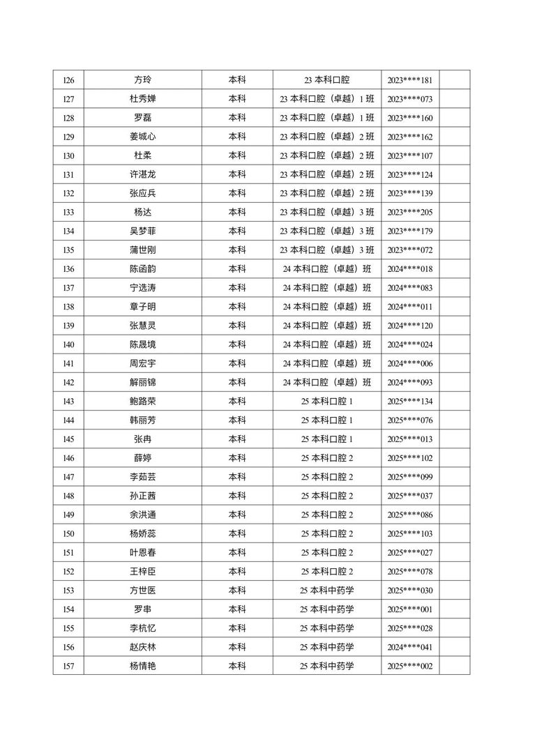 医学院关于公示2026年各类奖助学金拟推荐获奖名单的通知 第 34 张 医学院关于公示2026年各类奖助学金拟推荐获奖名单的通知 第 34 张