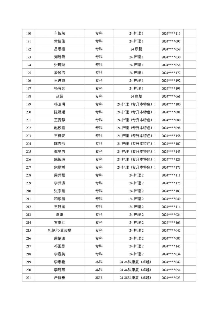 医学院关于公示2026年各类奖助学金拟推荐获奖名单的通知 第 36 张 医学院关于公示2026年各类奖助学金拟推荐获奖名单的通知 第 36 张