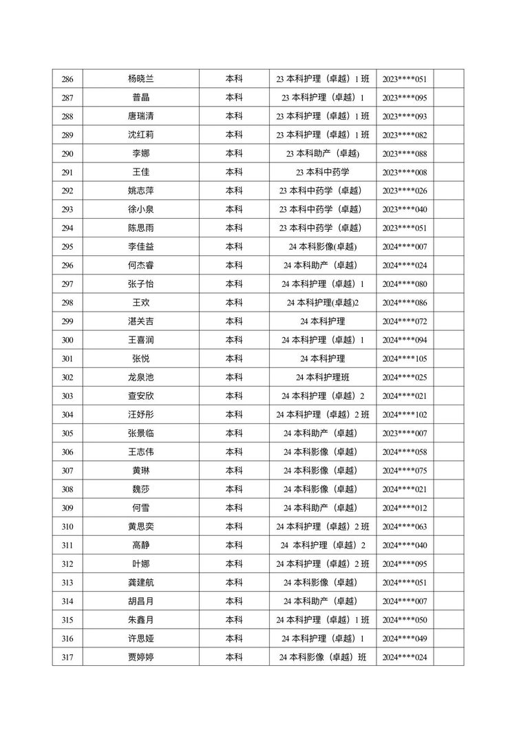 医学院关于公示2026年各类奖助学金拟推荐获奖名单的通知 第 39 张 医学院关于公示2026年各类奖助学金拟推荐获奖名单的通知 第 39 张