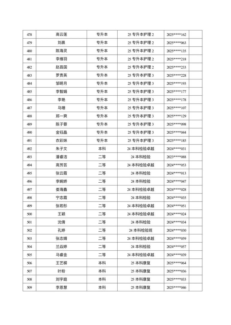 医学院关于公示2026年各类奖助学金拟推荐获奖名单的通知 第 45 张 医学院关于公示2026年各类奖助学金拟推荐获奖名单的通知 第 45 张