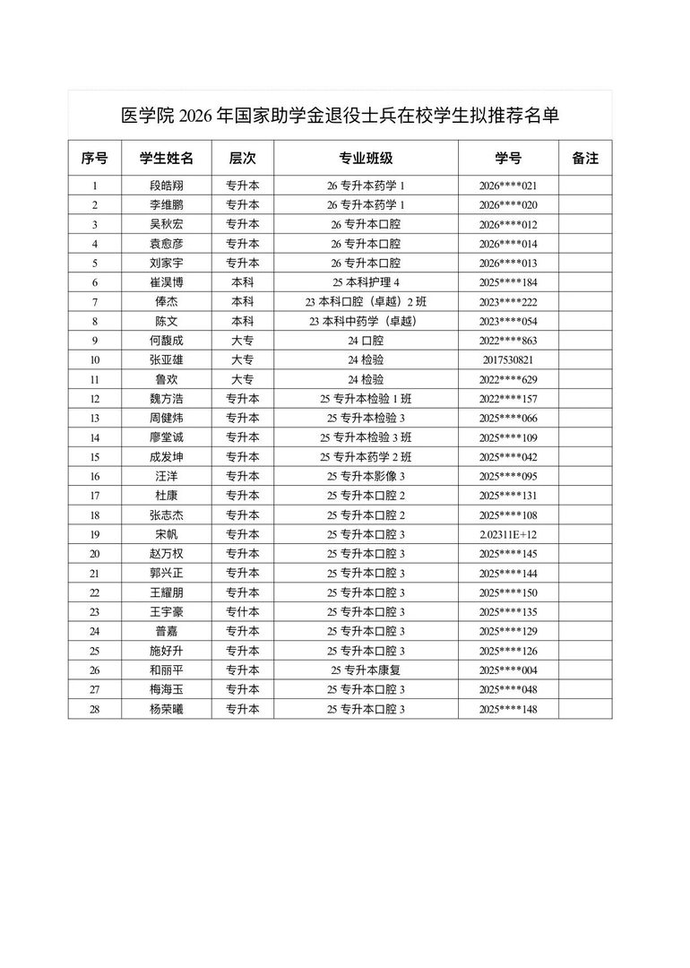 医学院关于公示2026年各类奖助学金拟推荐获奖名单的通知 第 52 张 医学院关于公示2026年各类奖助学金拟推荐获奖名单的通知 第 52 张
