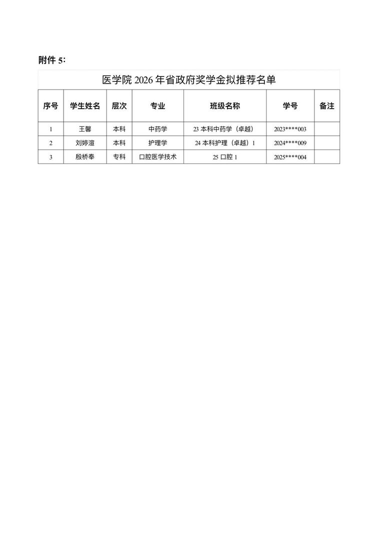 医学院关于公示2026年各类奖助学金拟推荐获奖名单的通知 第 53 张 医学院关于公示2026年各类奖助学金拟推荐获奖名单的通知 第 53 张